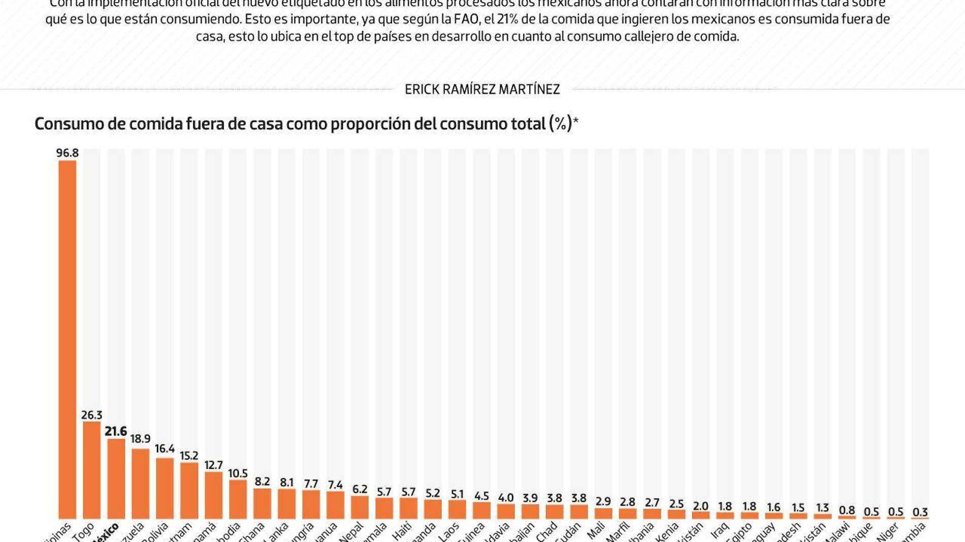 #Data | La importancia del nuevo etiquetado