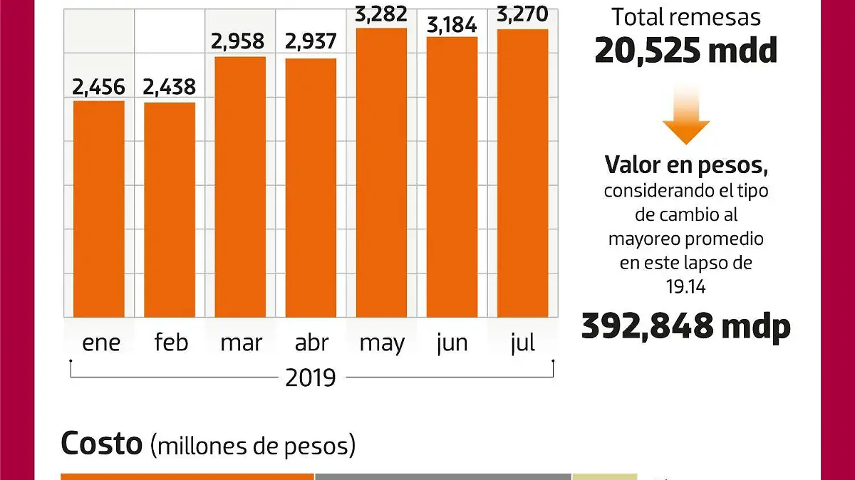 Para qué alcanzaría?