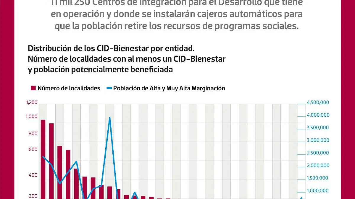 Cajeros a zonas apartadas
