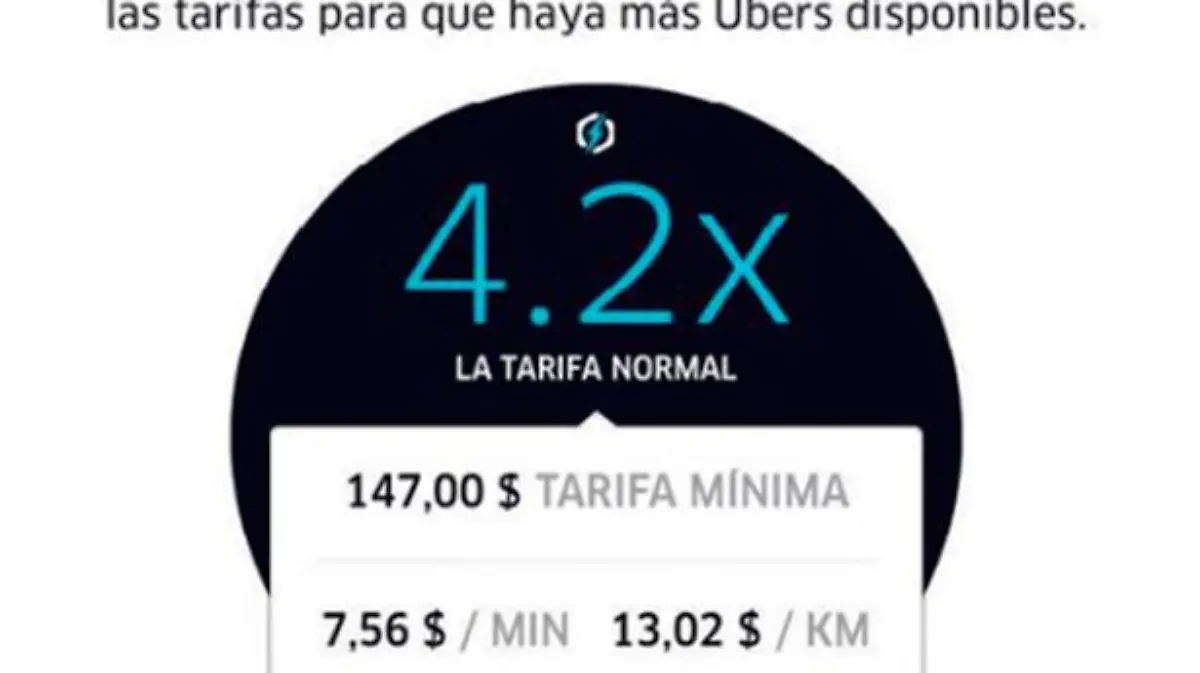 fin-uber-tarifas