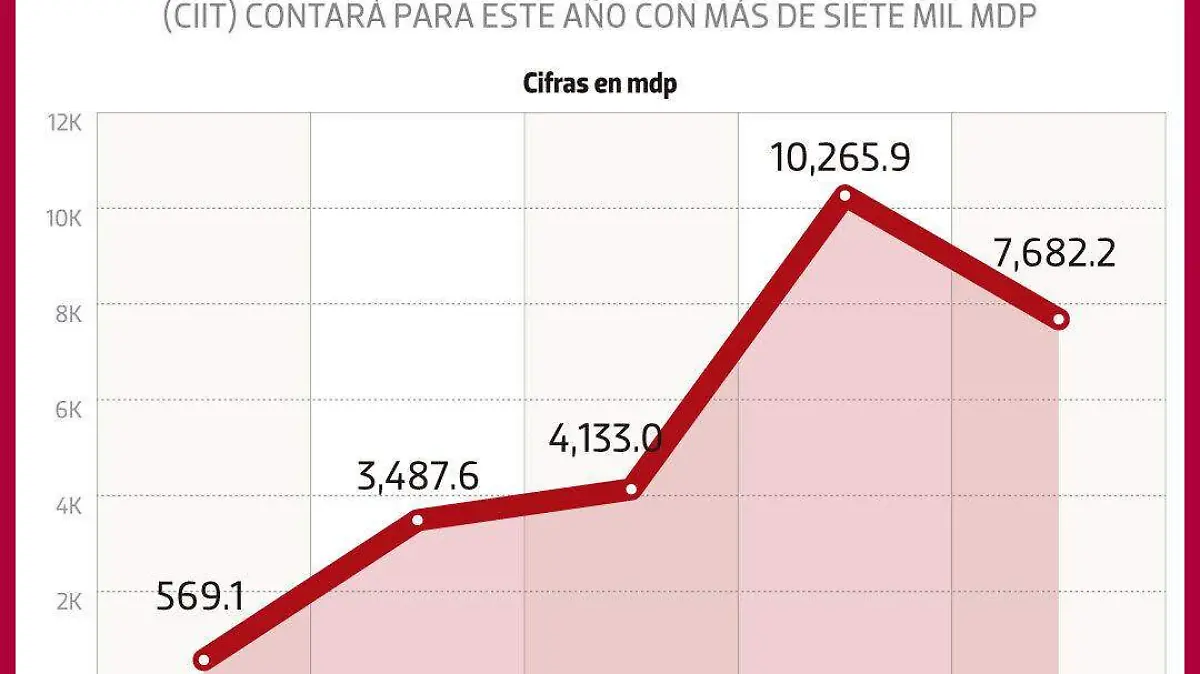 corredor interoceánico