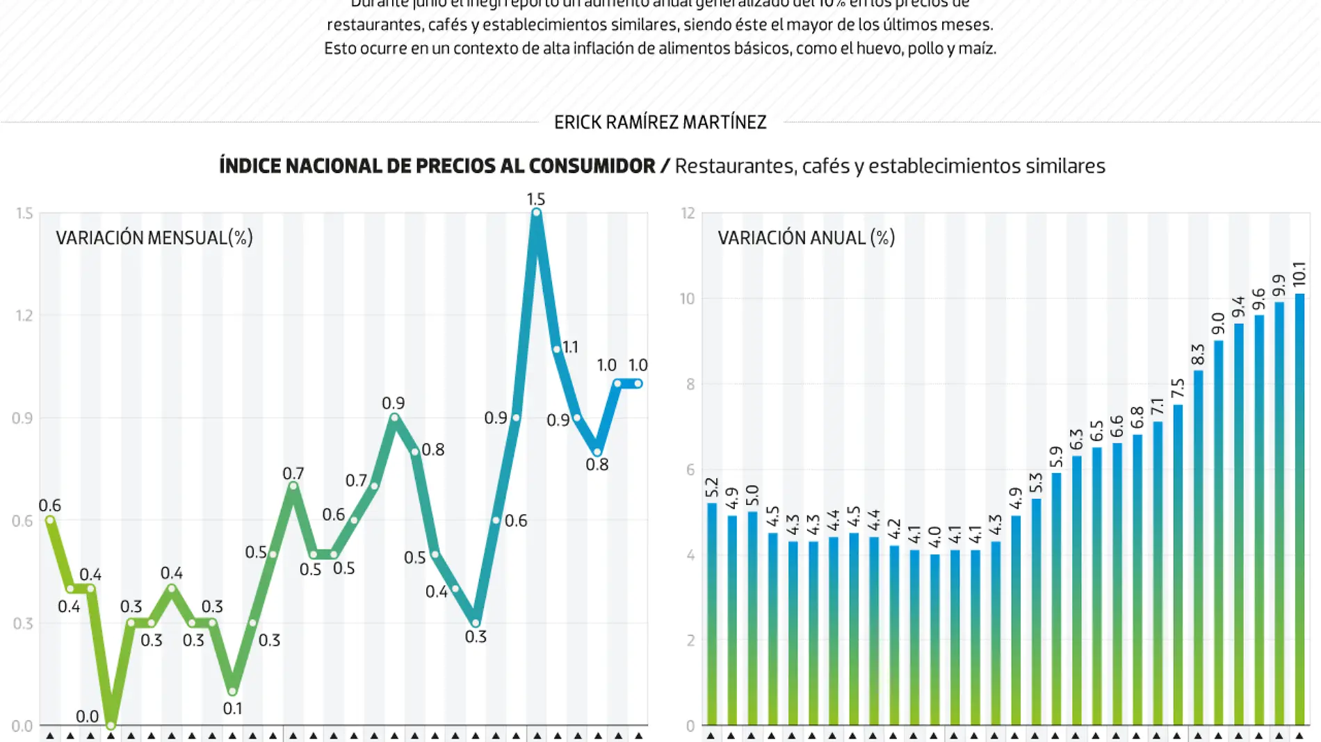 03AGO22-Restaurantes-DATA-WEB