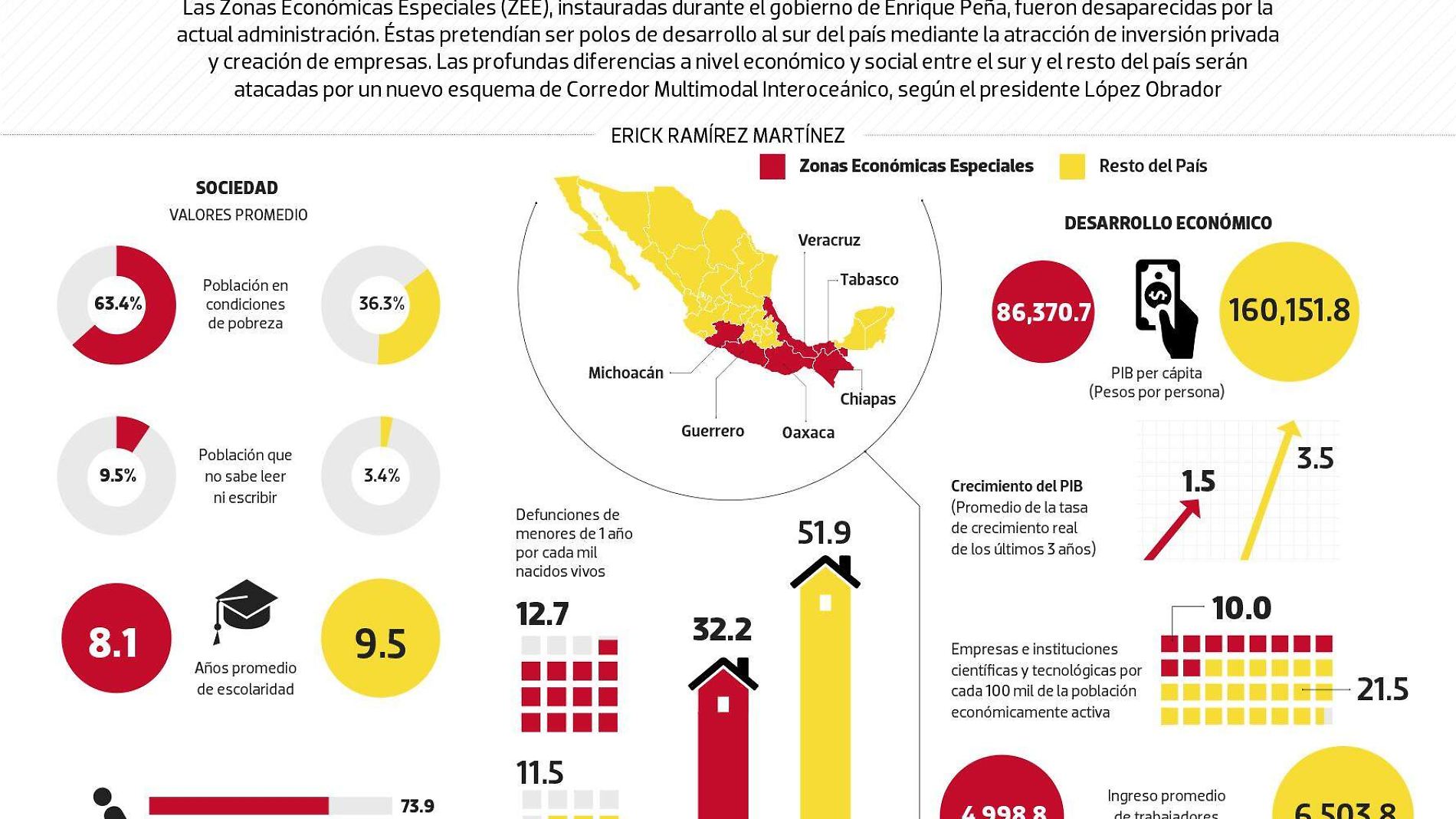 #Data | Por estas razones existían las ZEE