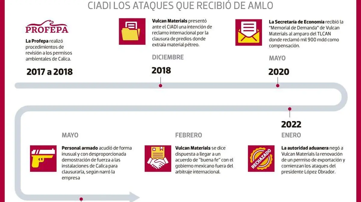 conflicto minera vulcan