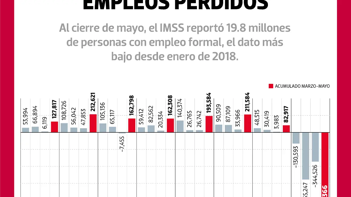 130620-Empleos-Perdidos-NACIONAL-WEB