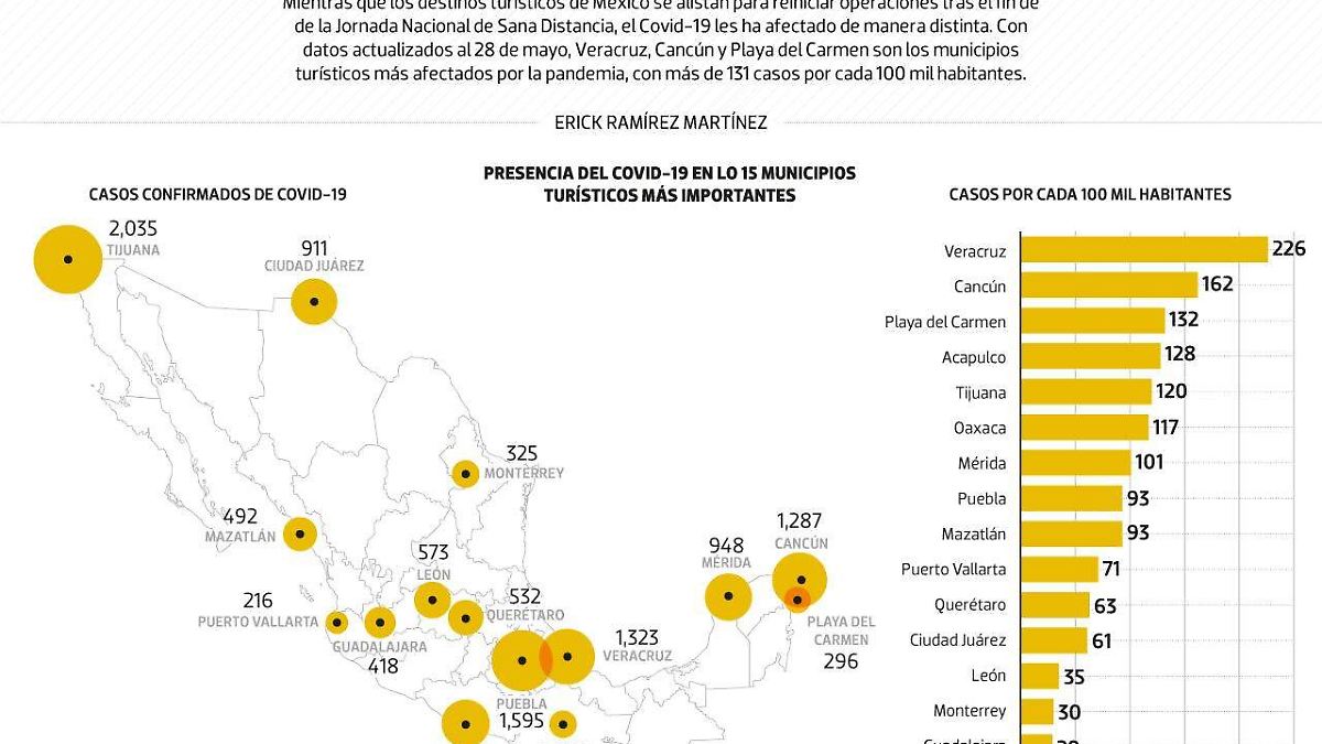 #Data | Veracruz y Cancún, los destinos turístico más afectado