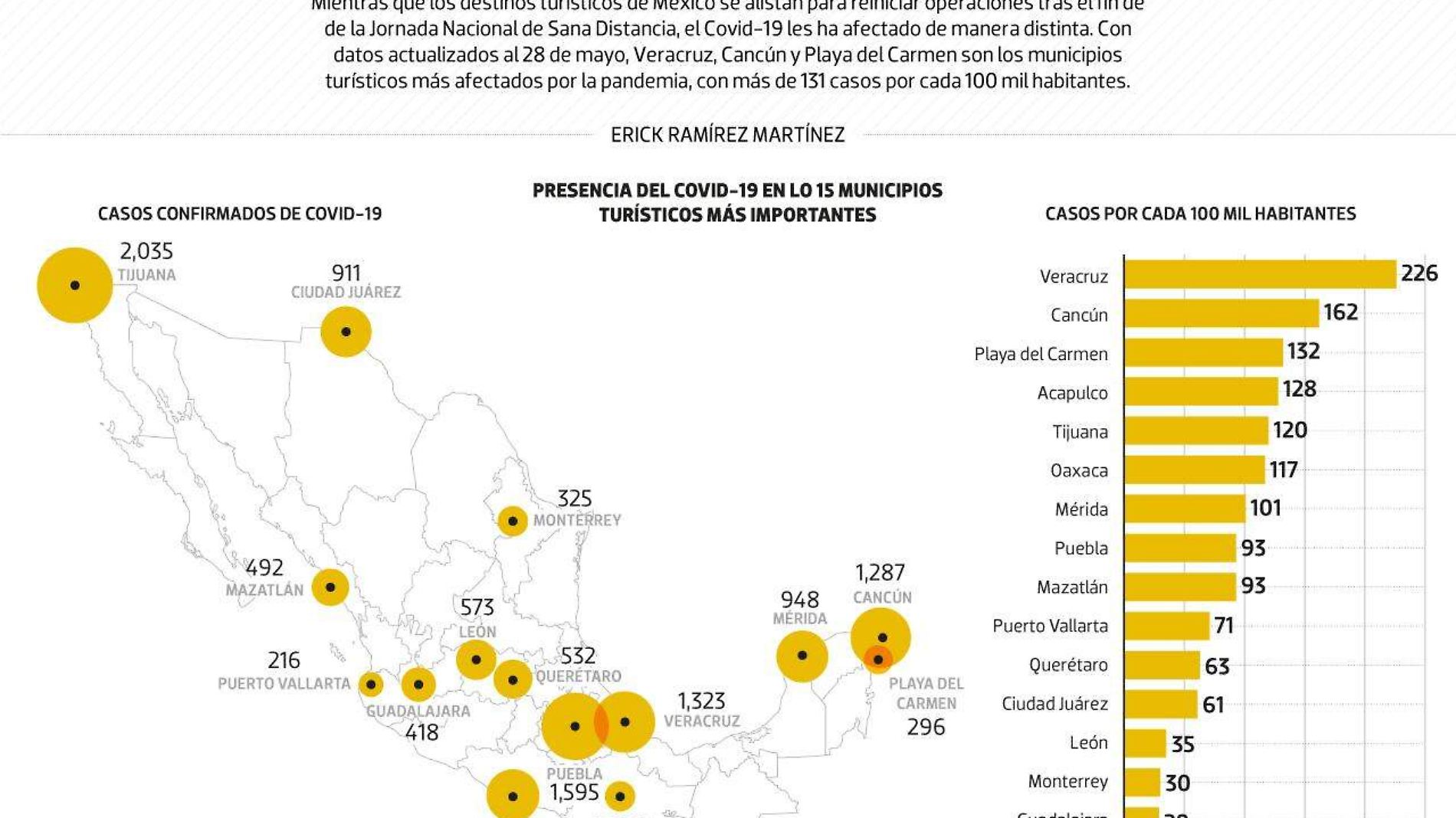 #Data | Veracruz y Cancún, los destinos turístico más afectado