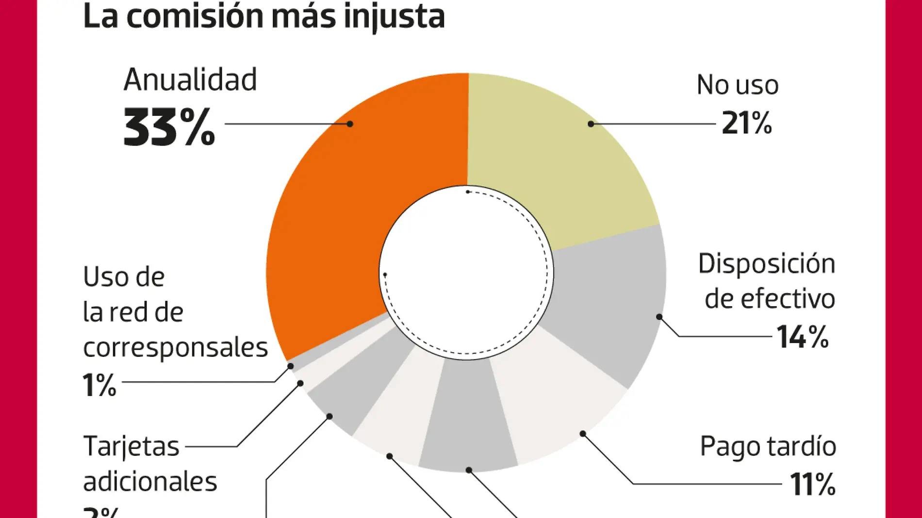 WEB-comisiones