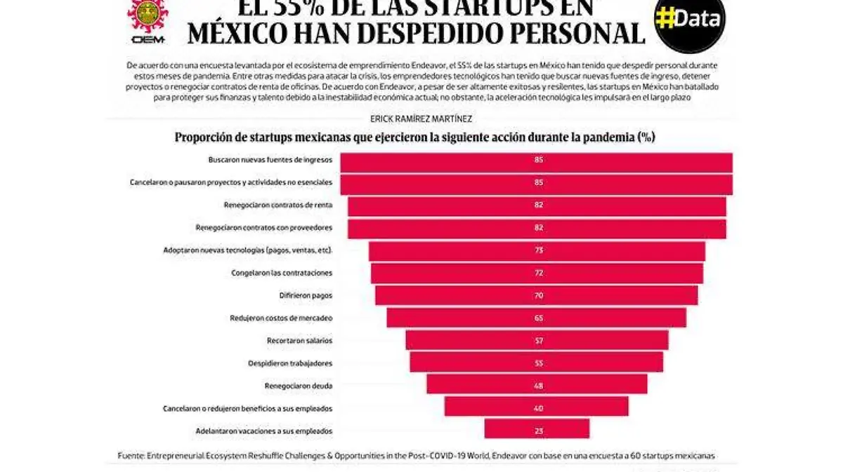 Data