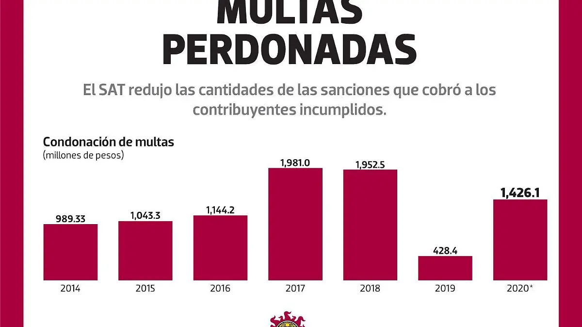 WEB-deudas-sat