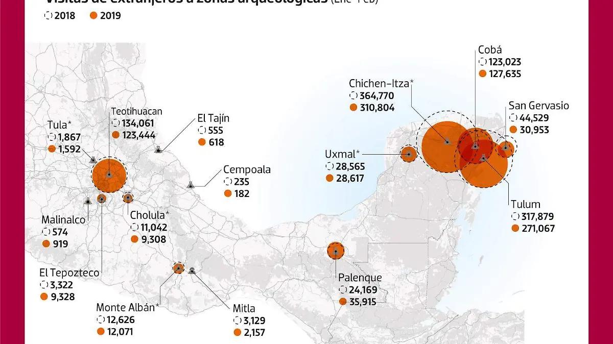 Frenan visitas a siotios históricos