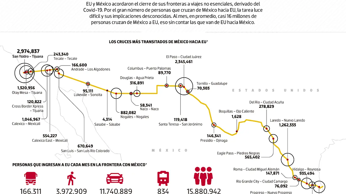 #Data | El reto de cerrar la frontera