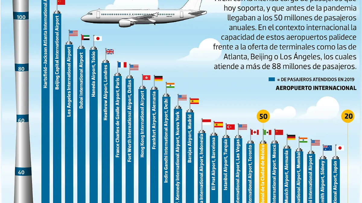 tlayudas y aeropuertos WEB