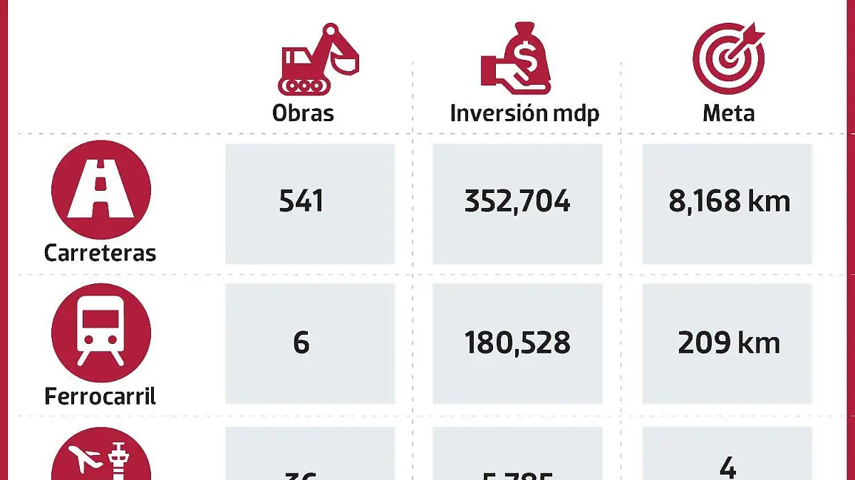 recupera categoria 1