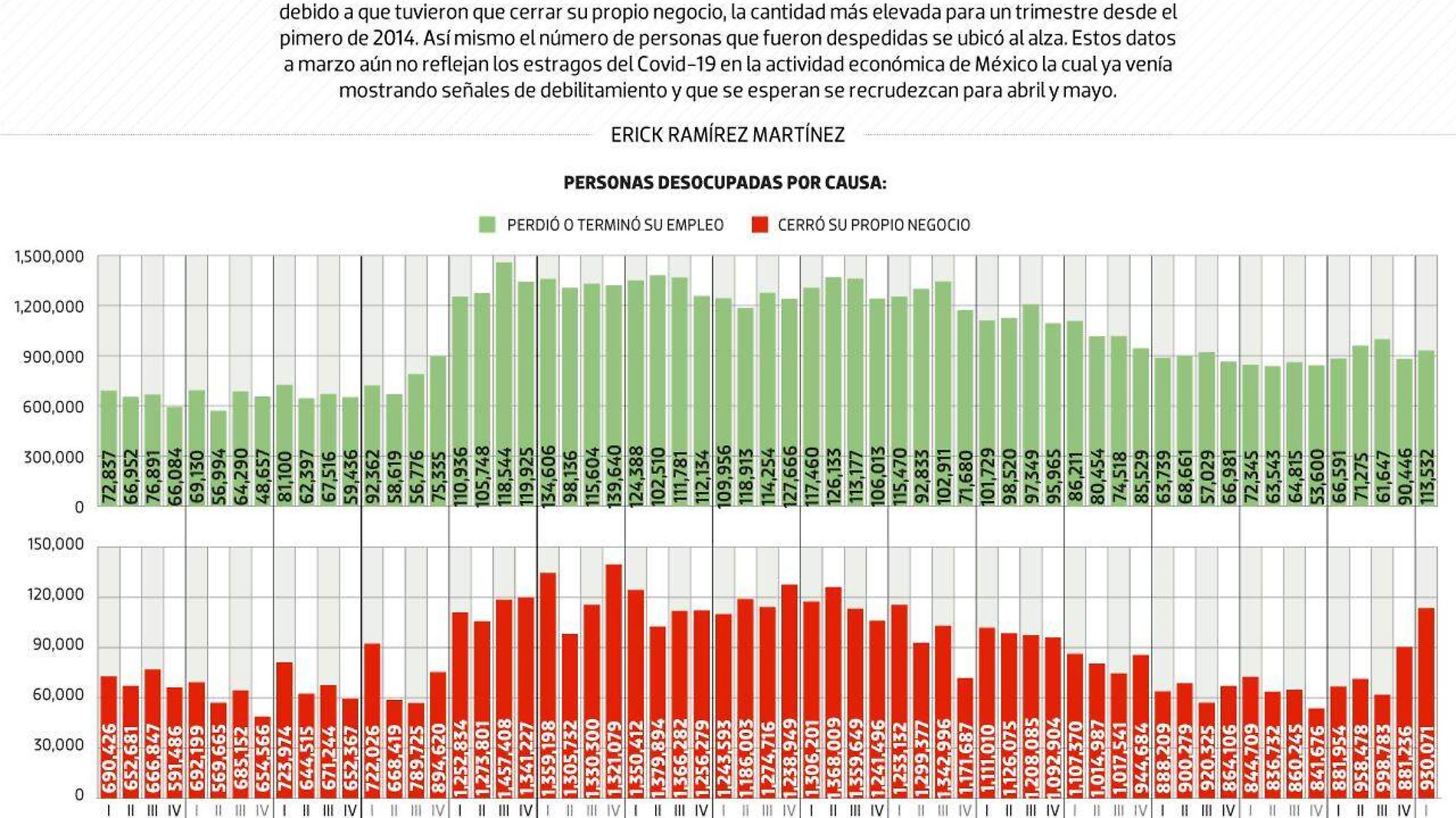 #Data | Cierre de negocios antes del Covid-19, en tendencia peligrosa