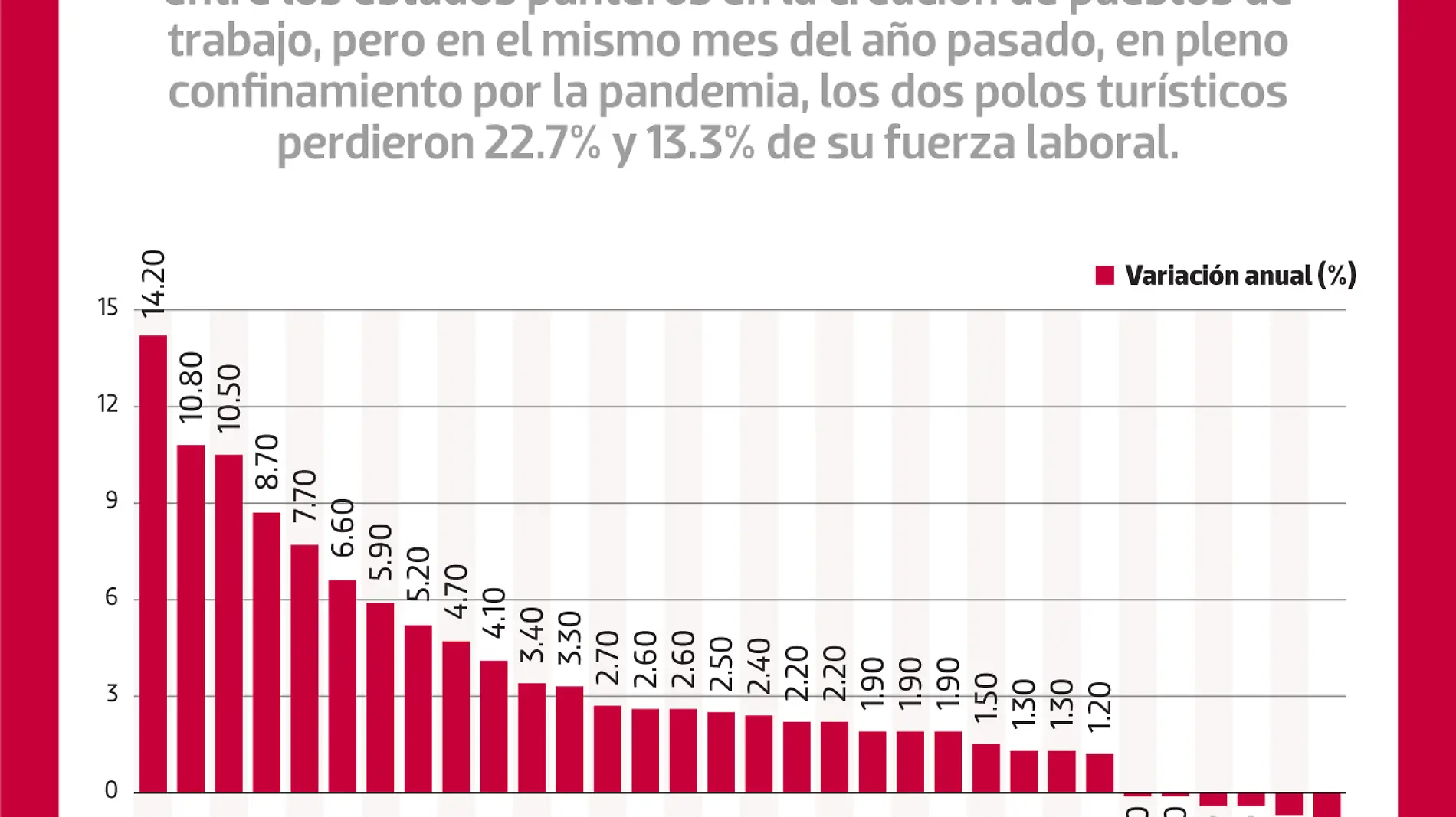 120621-Variación-empleo-NACIONAL-WEB