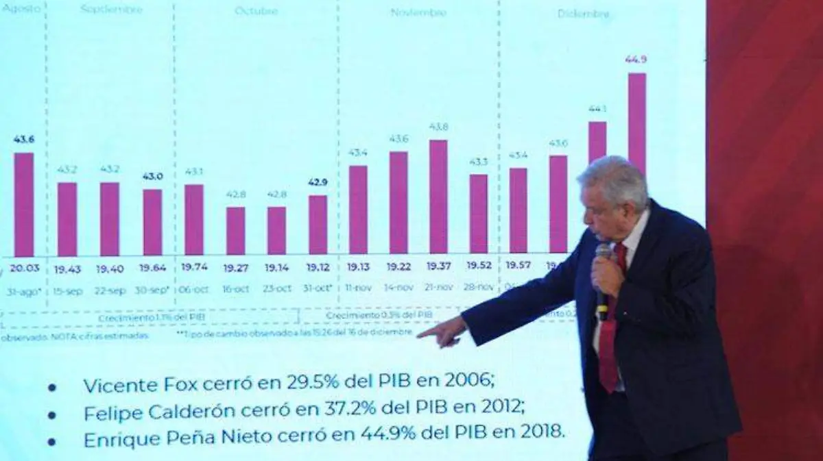 deuda-publica-amlo
