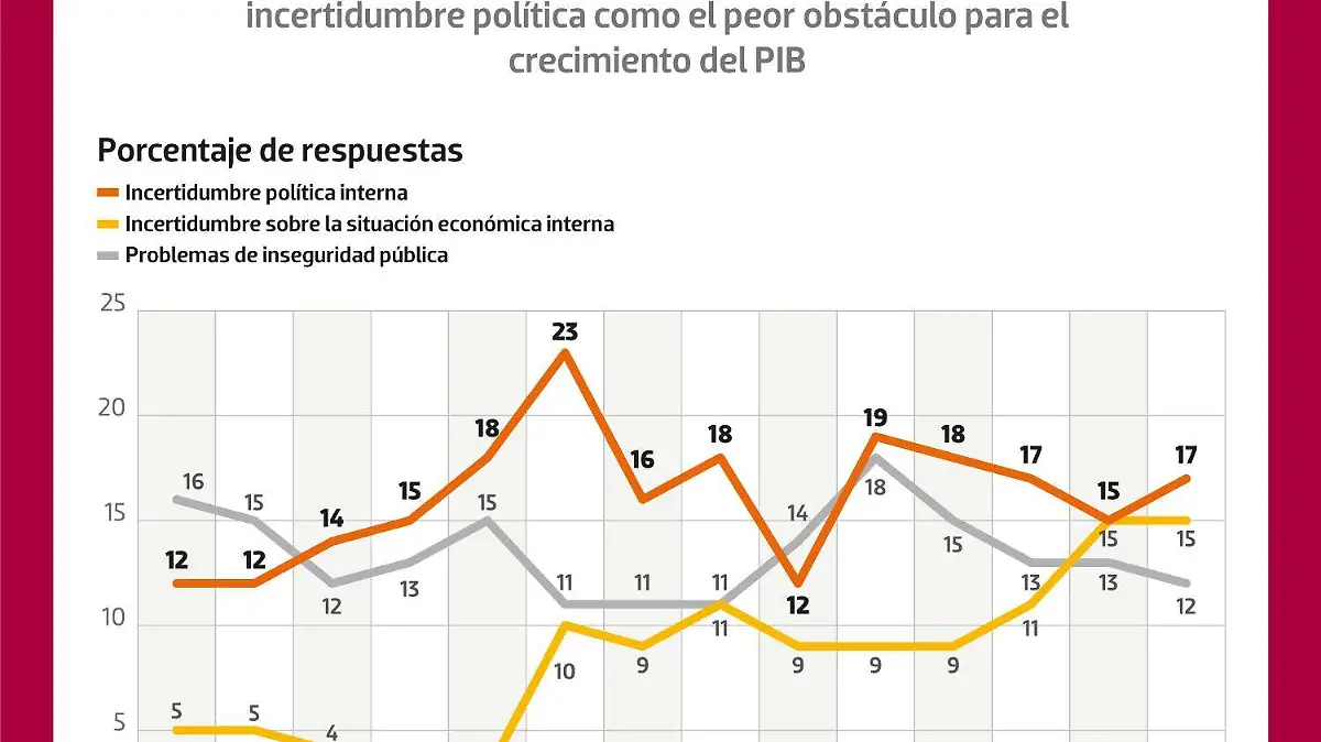 Los que inquieta a los economistas