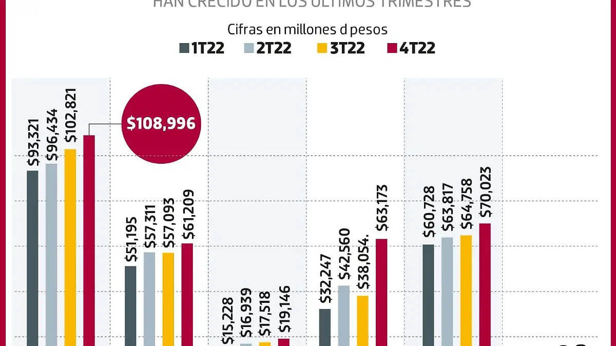 fin super peso gráfica consumo de empresas