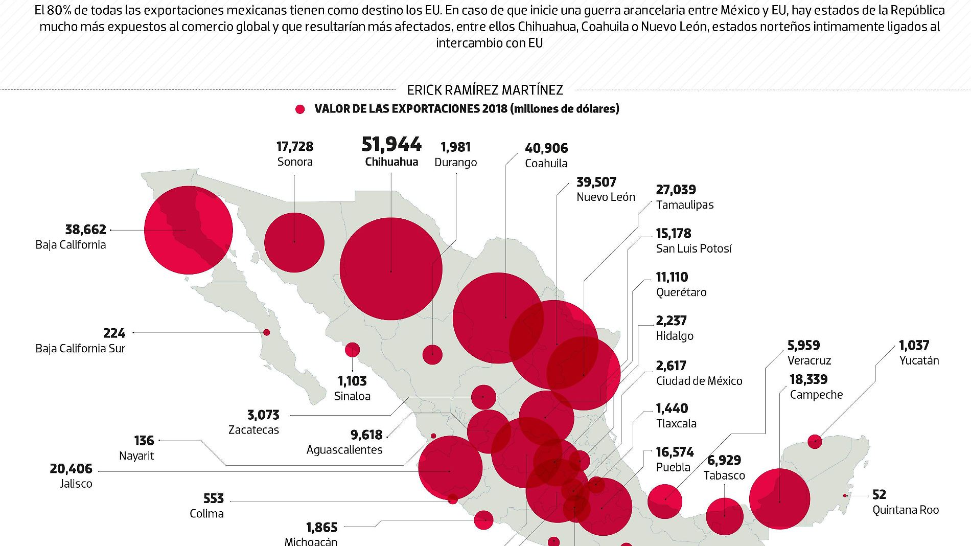 #Data | Los estados más vulnerables a la guerra comercial con EU