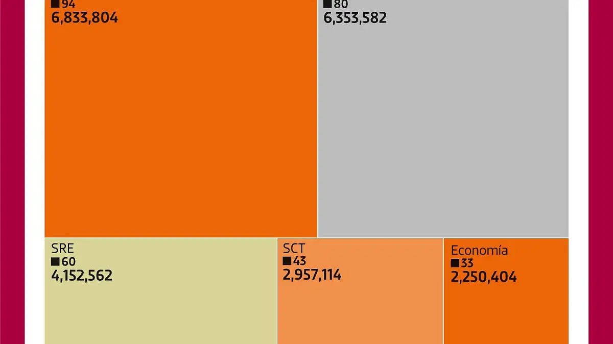 WEB-recortes-direcciones-generales