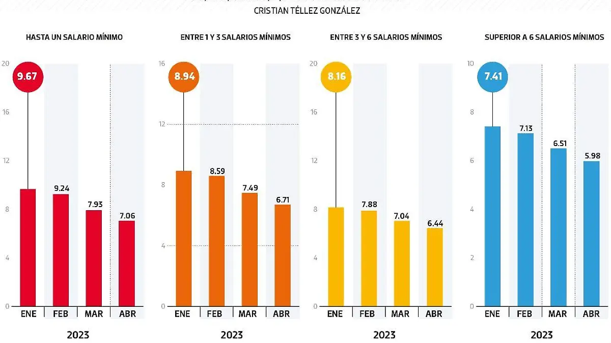 la data inflación afecta a pobres