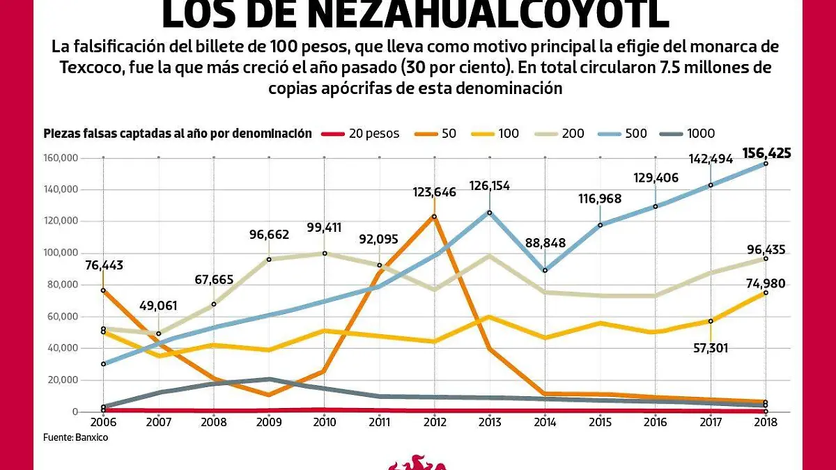 Falsificación de billetes