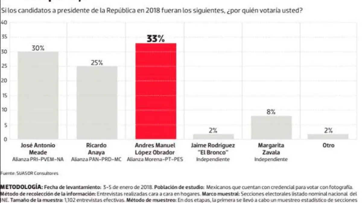 encuesta_lopez-obrador_-meade
