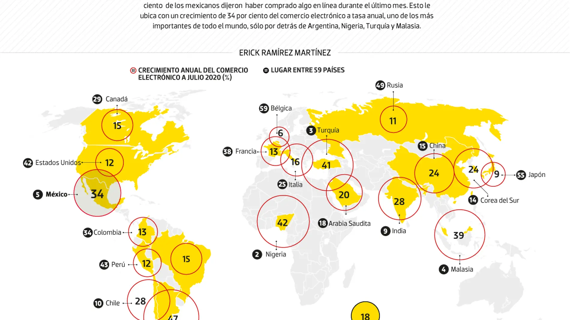 14mar23-Ecomerce-DATA-WEB