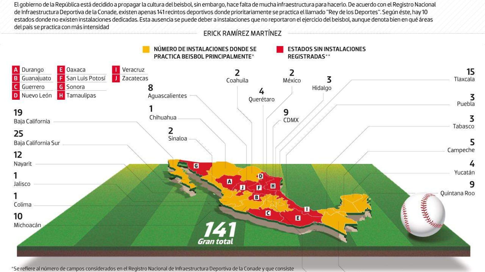 #Data | Falta infraestructura para el Beisbol