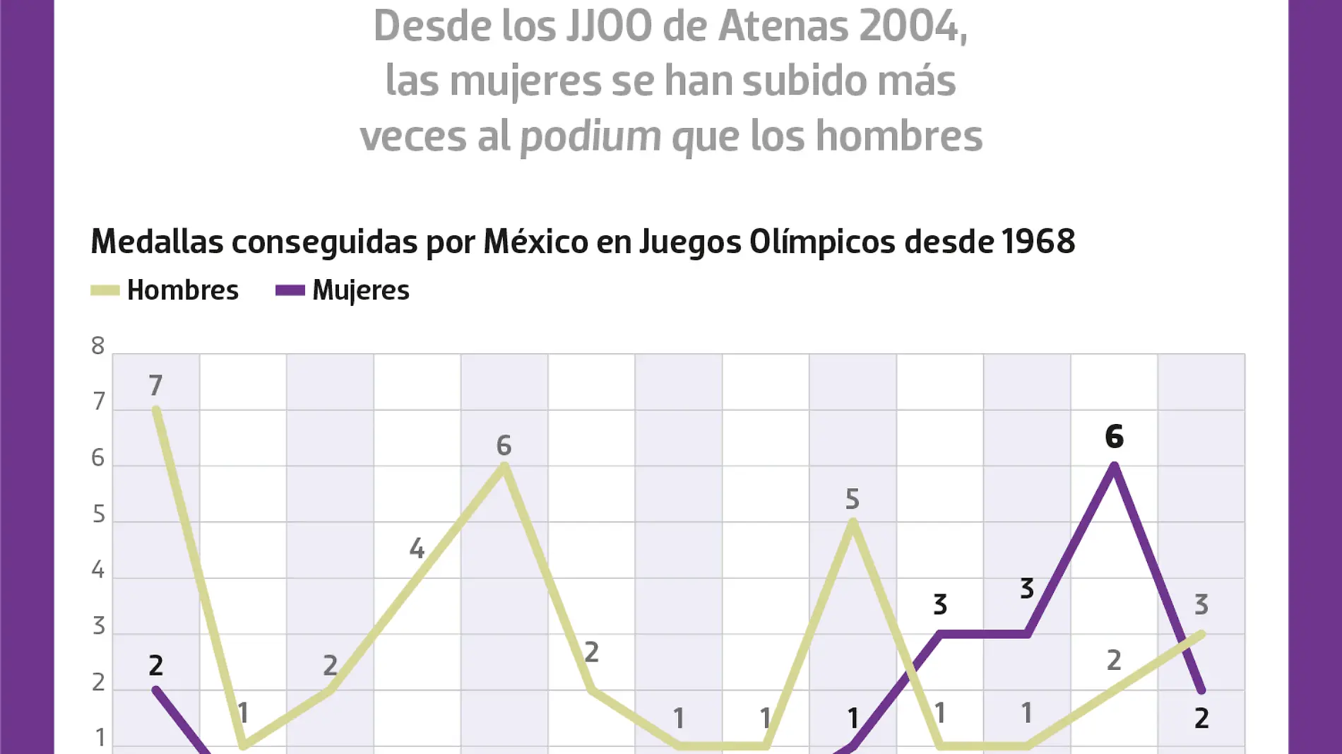 080320-MUJERES-olimpicos-WEB