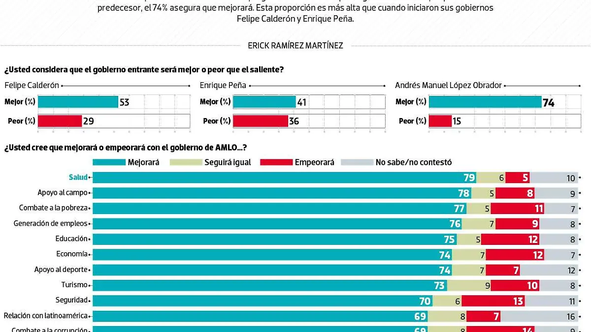 #Data México Presidente