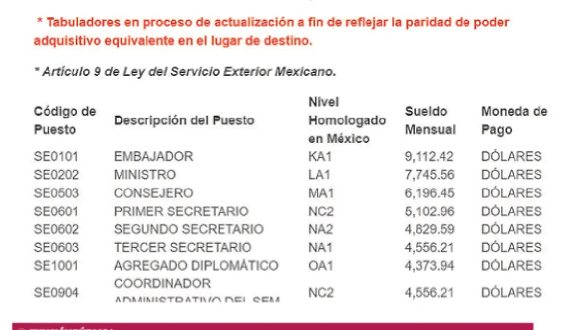Captura de pantalla 2021-12-21 a la(s) 03.47.29