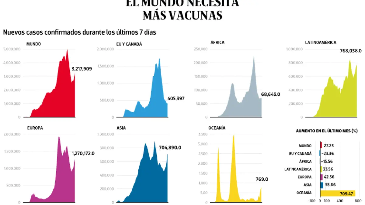 WEB-BAJO-OBSERVACION-portada-22-marzo-2021