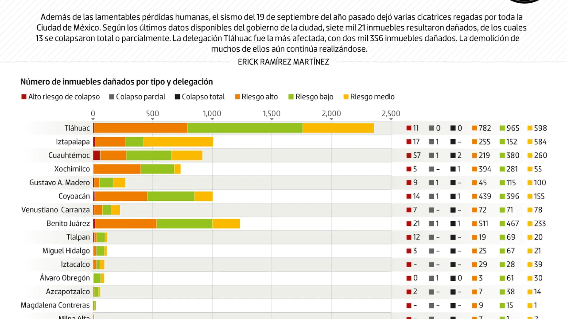 data-17-sept