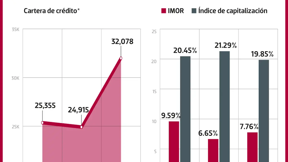 29MAR22-Indicadores-Bancoppel-FINANZAS-WEB