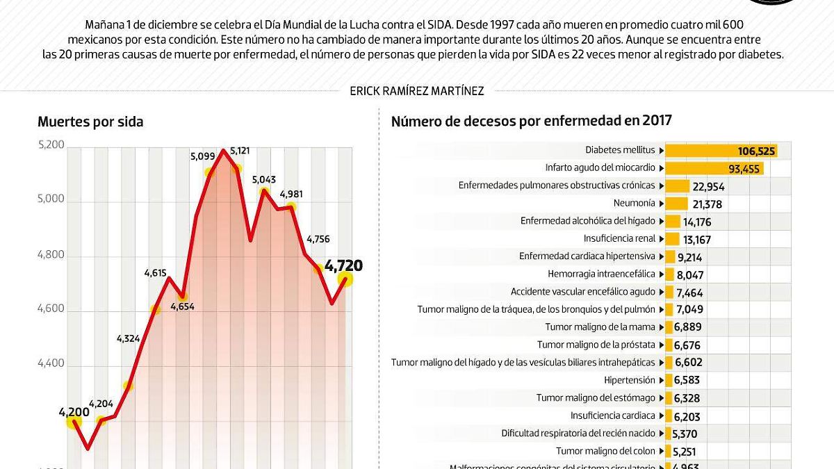 #Data Sida