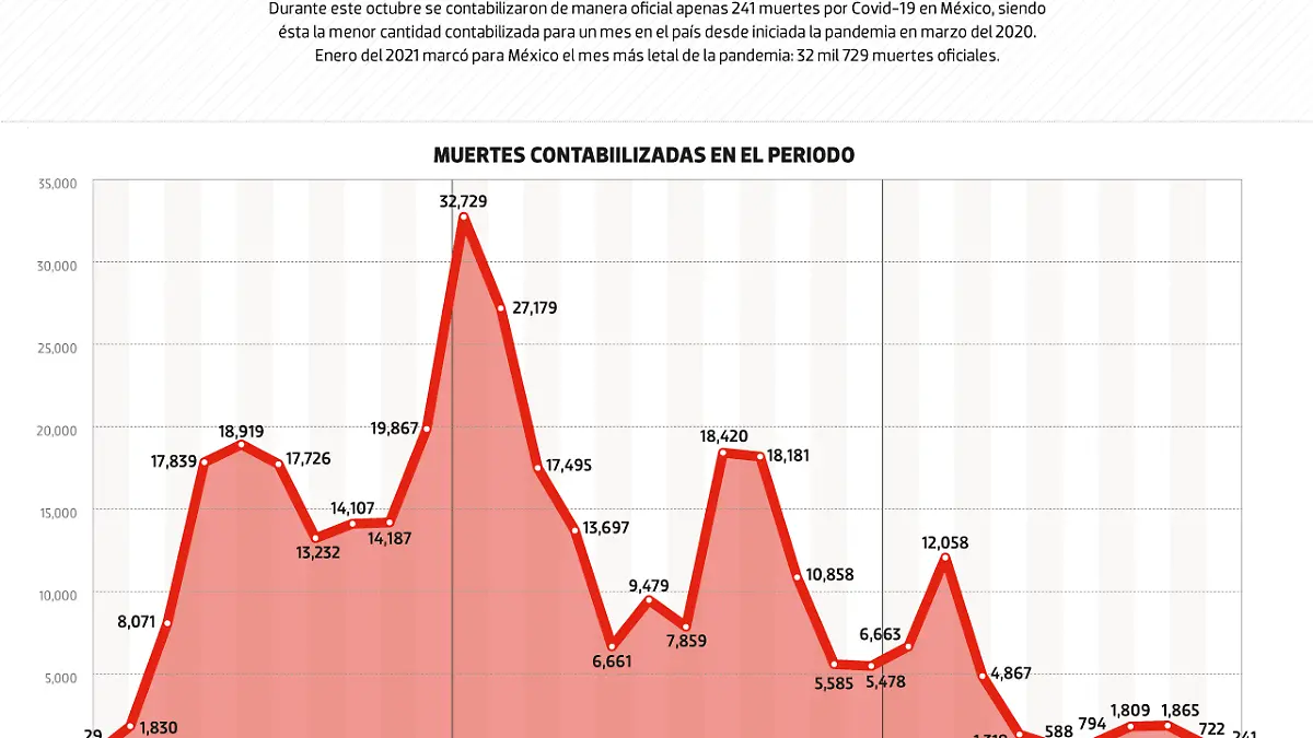 01nov22-Bajo-Observación-NORMAL-WEB
