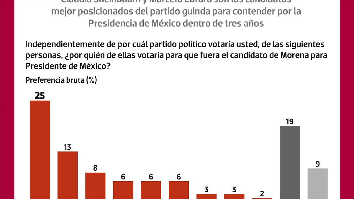 WEB-preferencia-Morena