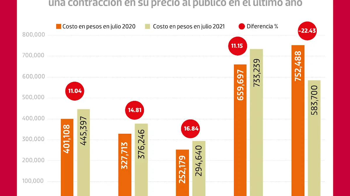 100821 Gráfico Autos WEB