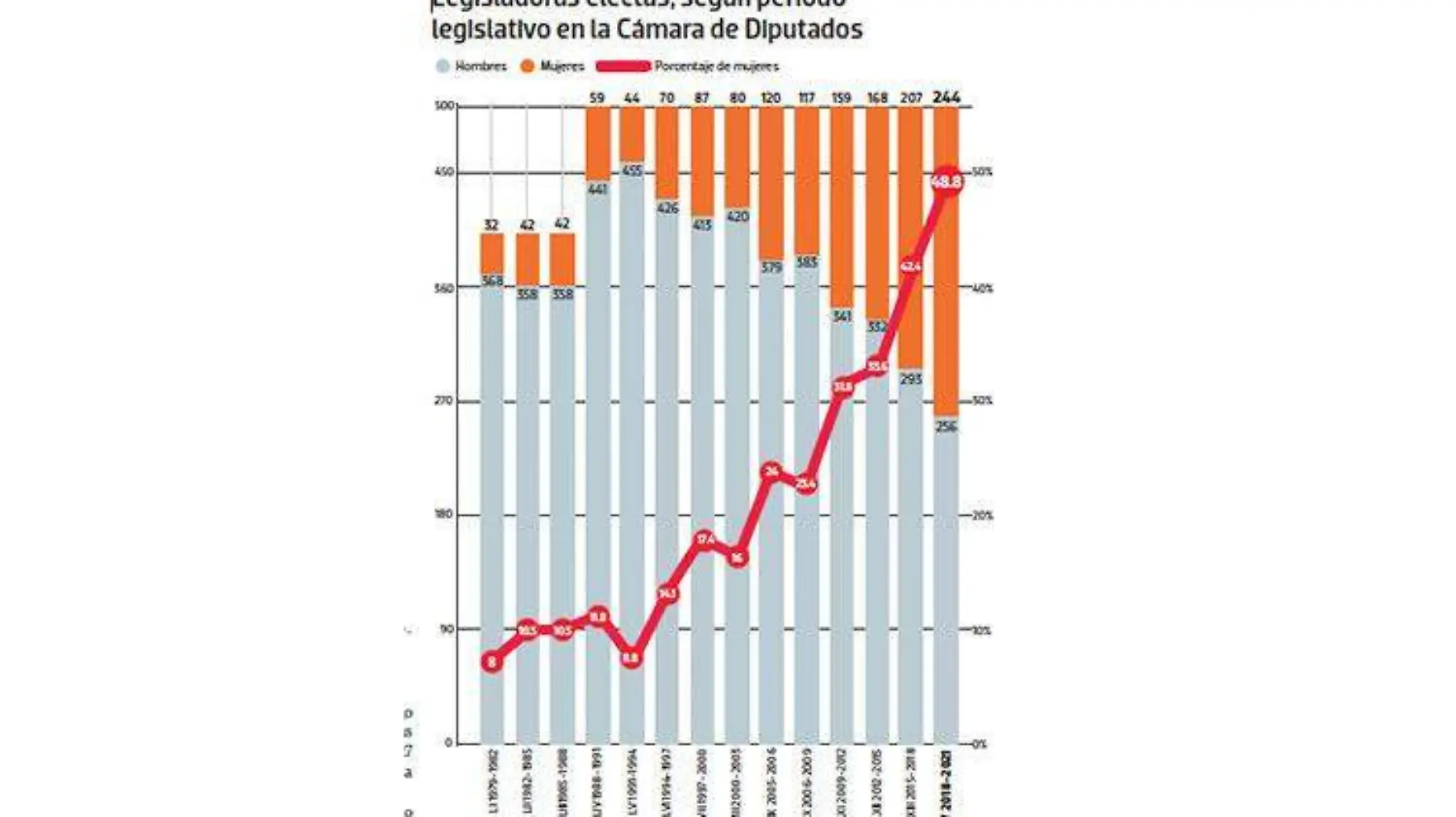 mujeres-legisadoraas