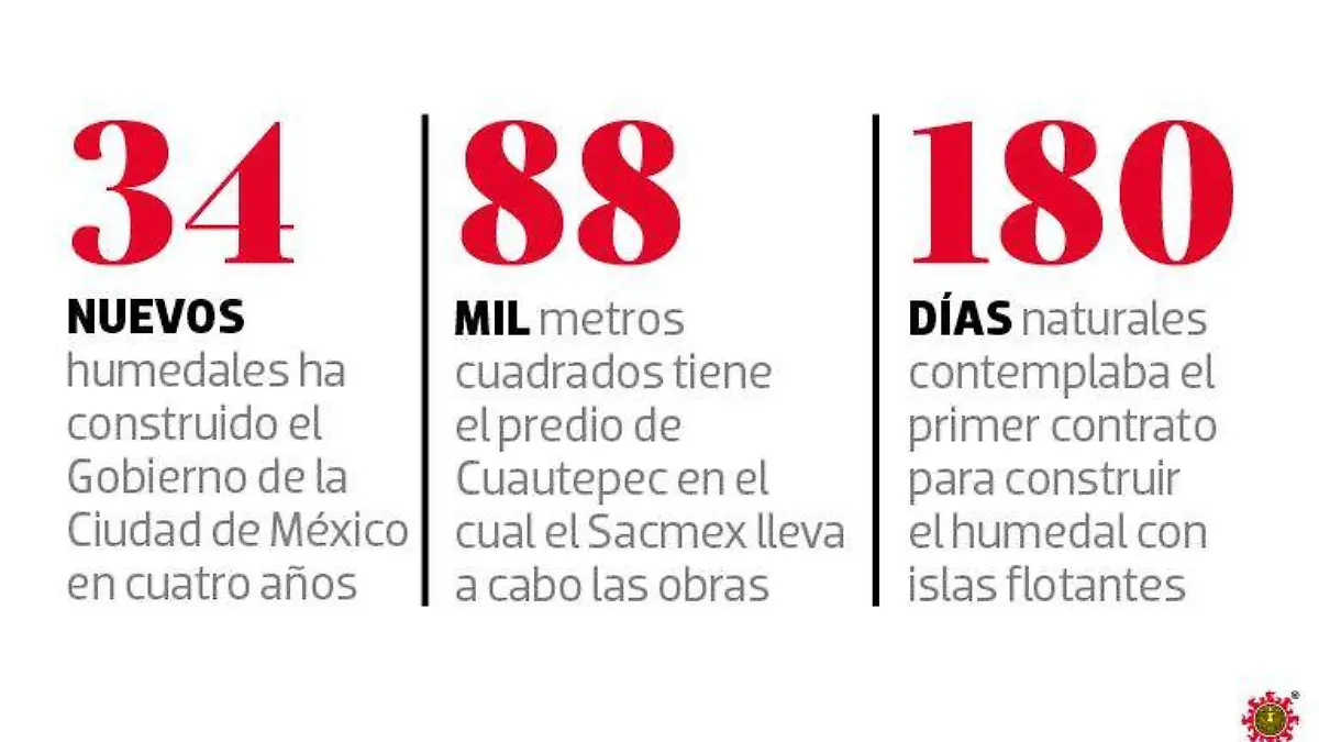 METROPOLI_HUMEDAL CUAUTEPEC_2