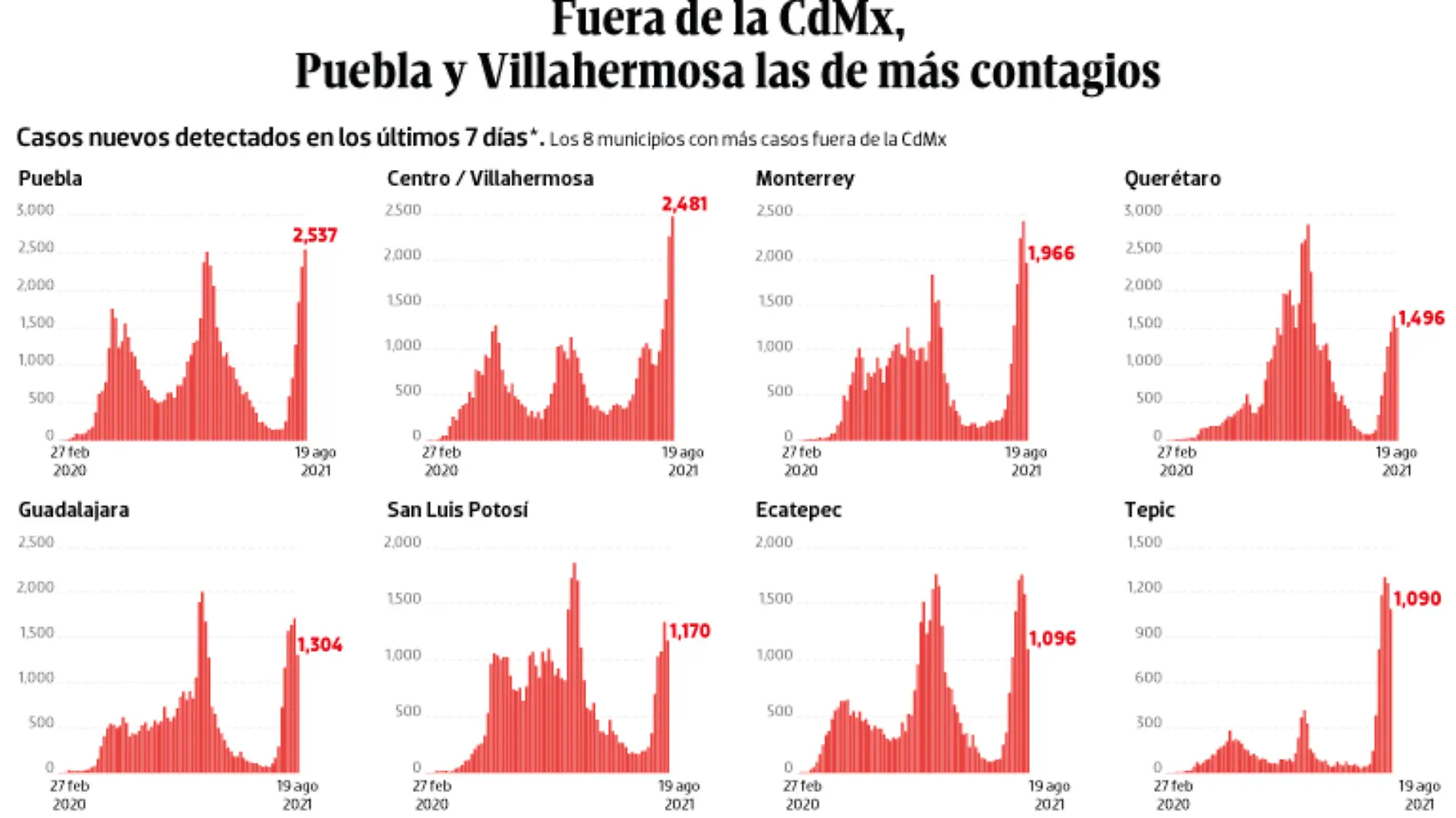 WEB-BAJO-OBSERVACION-portada-26-agosto-2021