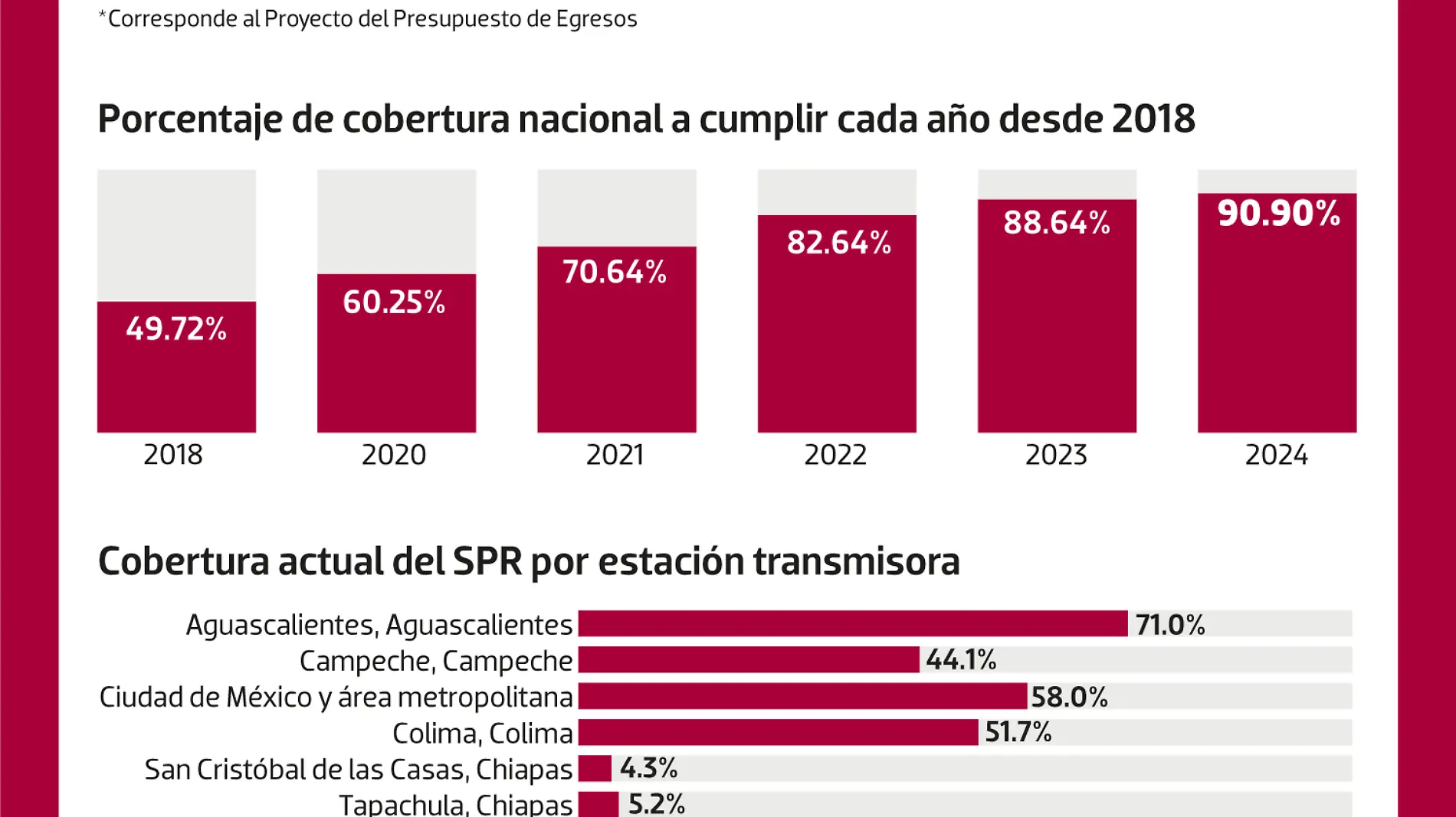 WEB-SPR