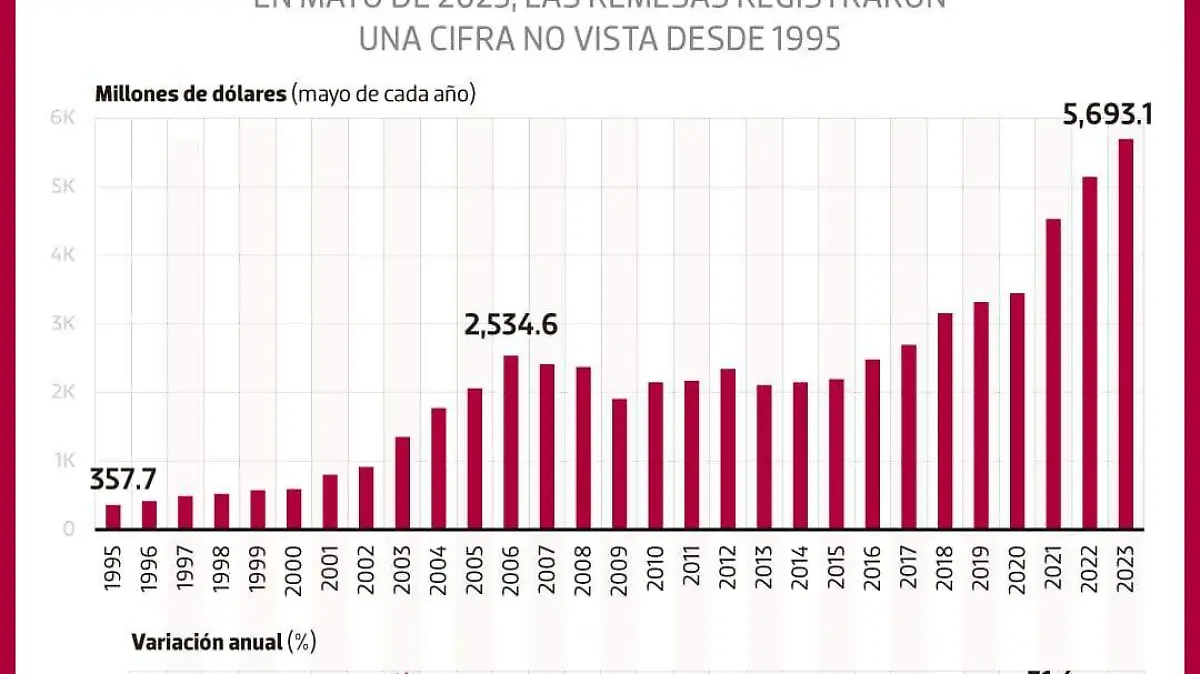 remesas super finanzas