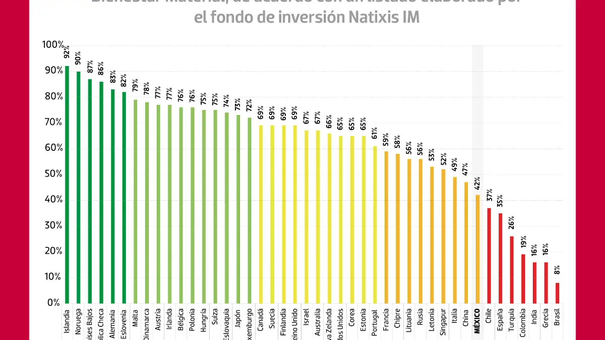 220921 Gráfico Bienestar Finanzas WEB copy