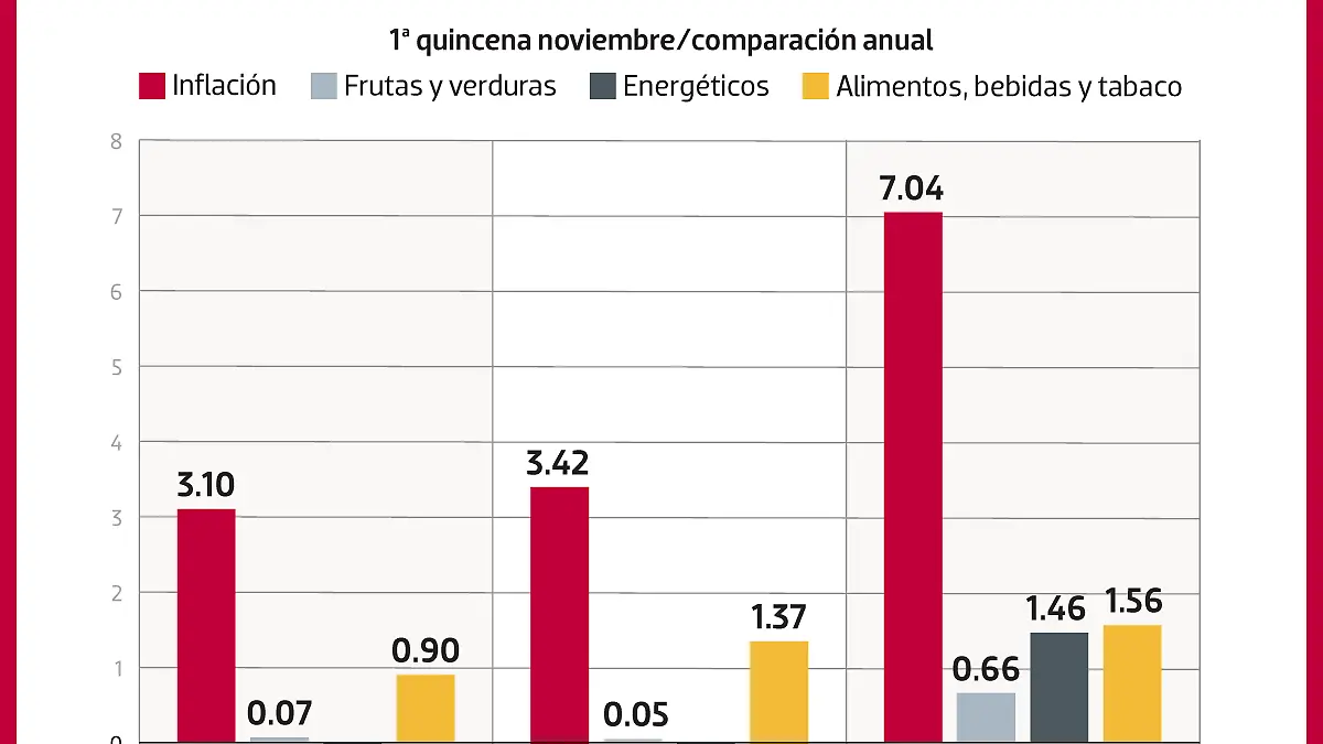 25NOV21-Inflación-cierre-de-año-FINANZAS-WEB