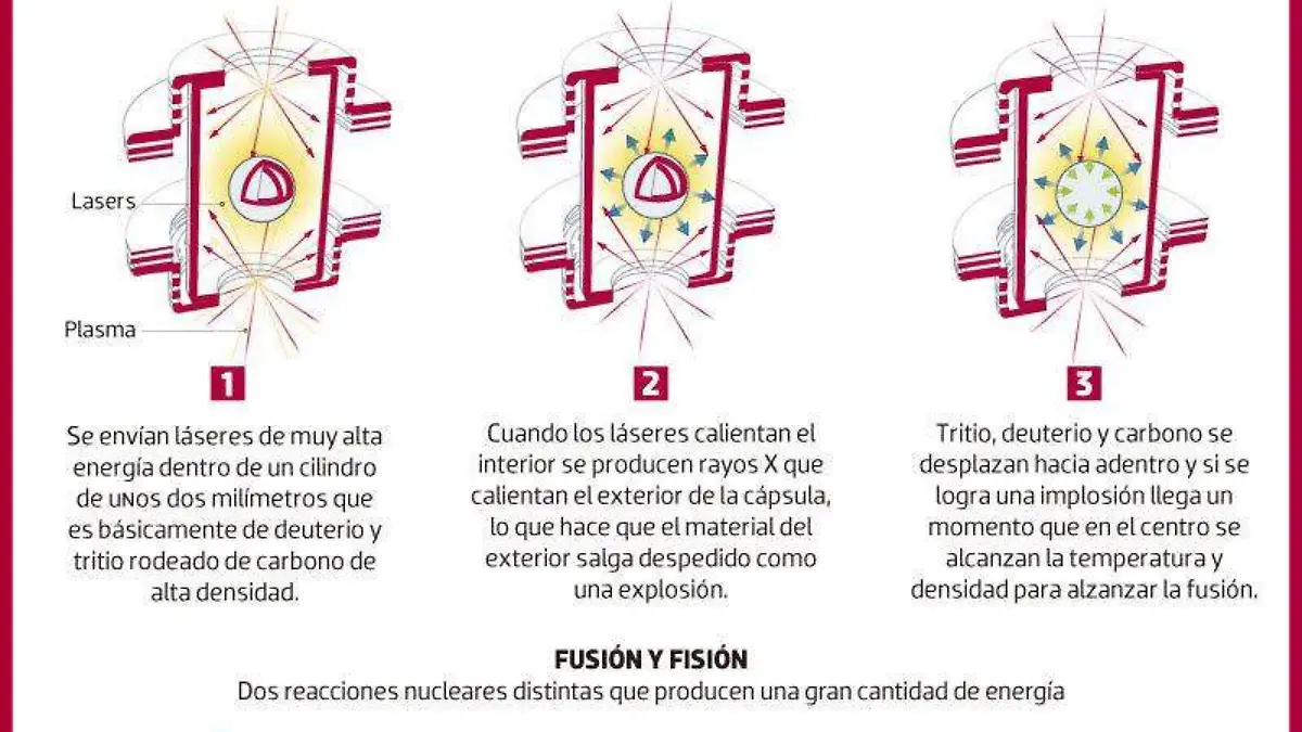 14dic22-Fusion-vs-Fision-MUNDO-WEB