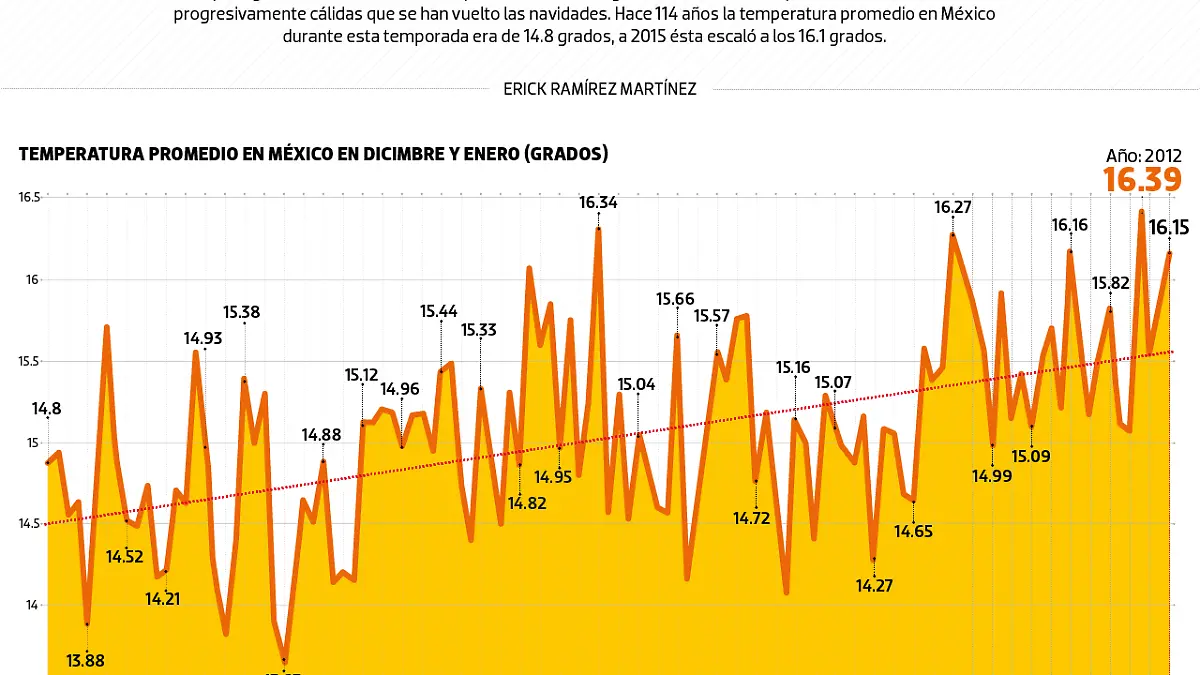 DATA 28 diciembre-01
