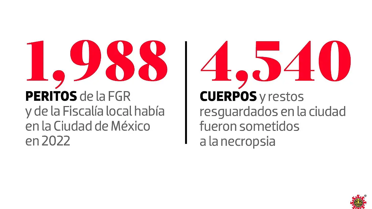METROPOLI_CUERPOS NO IDENTIFICADOS_2